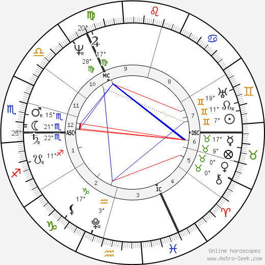 Thomas Moore birth chart, biography, wikipedia 2023, 2024