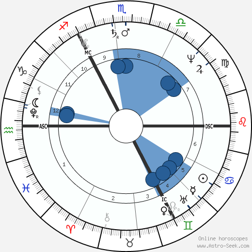 Adam Heinrich Müller horoscope, astrology, sign, zodiac, date of birth, instagram