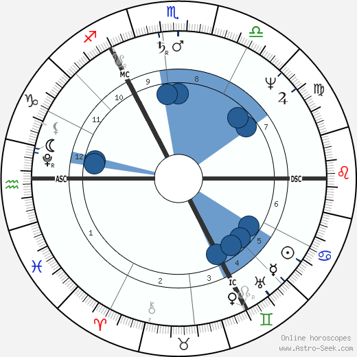 Adam Heinrich Müller wikipedia, horoscope, astrology, instagram