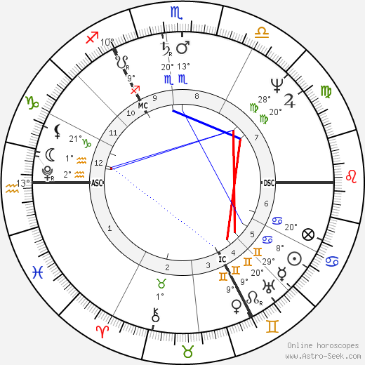 Adam Heinrich Müller birth chart, biography, wikipedia 2024, 2025