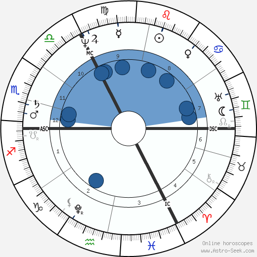 Carl Ritter horoscope, astrology, sign, zodiac, date of birth, instagram