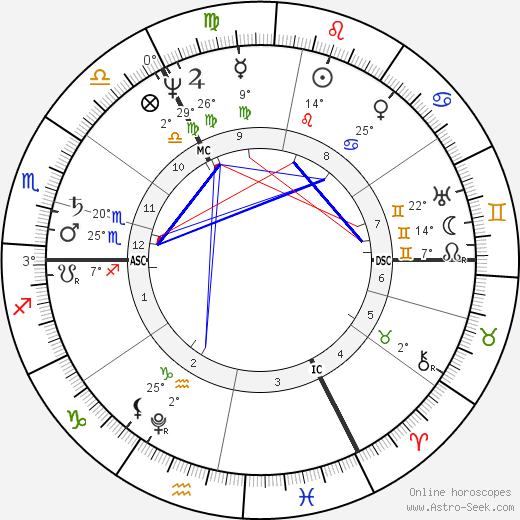 Carl Ritter birth chart, biography, wikipedia 2023, 2024