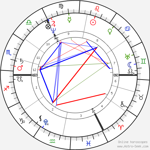 Carl Ritter birth chart, Carl Ritter astro natal horoscope, astrology