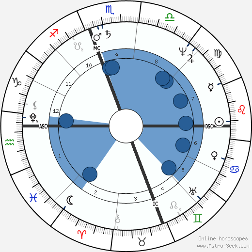 Francis Scott Key wikipedia, horoscope, astrology, instagram