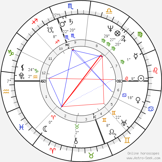Francis Scott Key birth chart, biography, wikipedia 2024, 2025