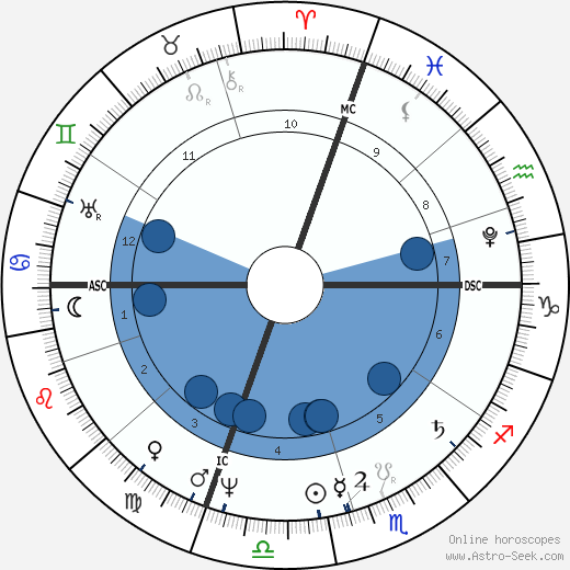 Pauline Borghese wikipedia, horoscope, astrology, instagram