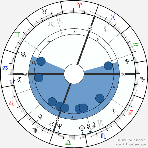 Pauline Borghese wikipedia, biography, birth chart, instagram Pauline Borghese wikipedia, horoscope, astrology, instagram