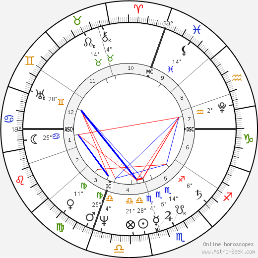 Pauline Borghese birth chart, biography, wikipedia 2023, 2024