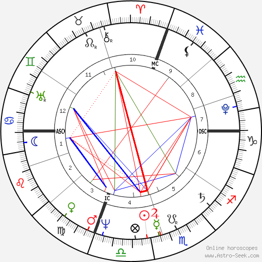 Pauline Borghese birth chart, Pauline Borghese astro natal horoscope, astrology