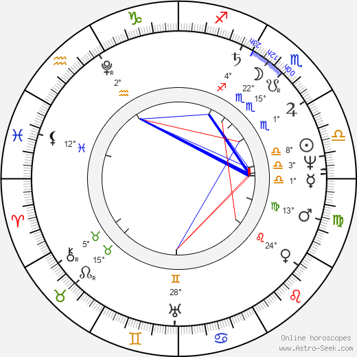 Robert Smirke birth chart, biography, wikipedia 2024, 2025