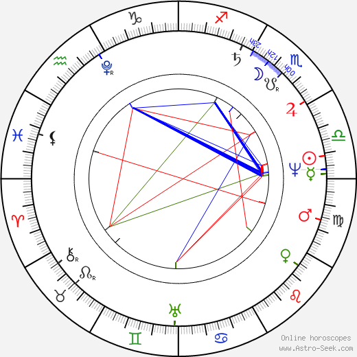 Robert Smirke birth chart, Robert Smirke astro natal horoscope, astrology