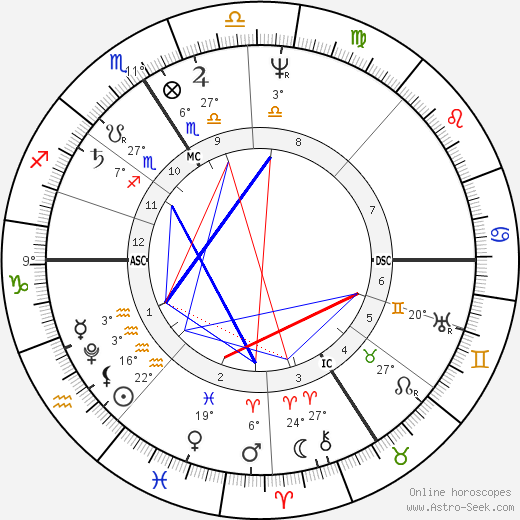 Karoline von Gunderode birth chart, biography, wikipedia 2023, 2024