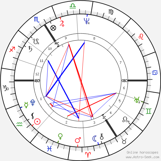 Karoline von Gunderode birth chart, Karoline von Gunderode astro natal horoscope, astrology