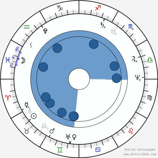 Charles Nodier wikipedia, horoscope, astrology, instagram