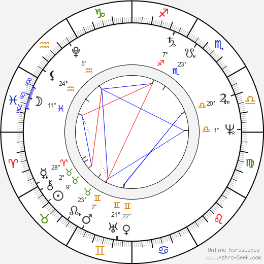 Charles Nodier birth chart, biography, wikipedia 2024, 2025