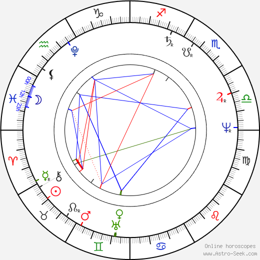 Charles Nodier birth chart, Charles Nodier astro natal horoscope, astrology