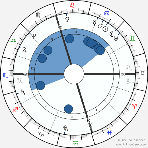 Carl von Clausewitz wikipedia, horoscope, astrology, instagram