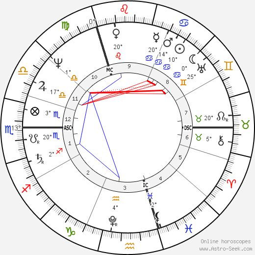 Carl von Clausewitz birth chart, biography, wikipedia 2024, 2025