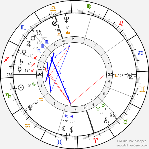 Munetada Kurozumi birth chart, biography, wikipedia 2024, 2025