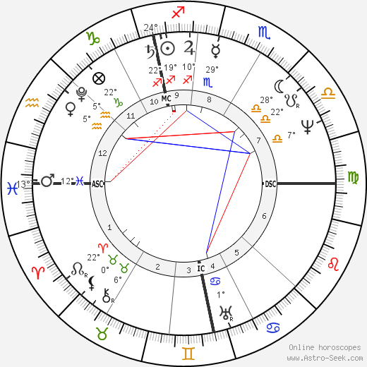David Brewster birth chart, biography, wikipedia 2024, 2025