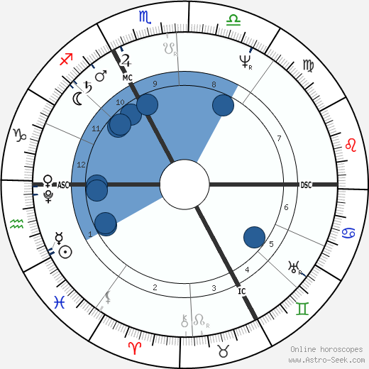 René Laennec wikipedia, horoscope, astrology, instagram