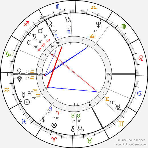 René Laennec birth chart, biography, wikipedia 2024, 2025