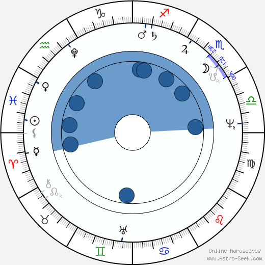 Karl Friedrich Schinkel wikipedia, biography, birth chart, instagram Karl Friedrich Schinkel wikipedia, horoscope, astrology, instagram