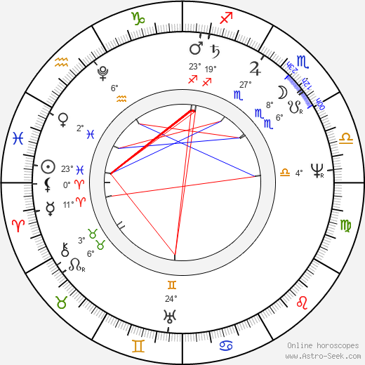 Karl Friedrich Schinkel birth chart, biography, wikipedia 2024, 2025