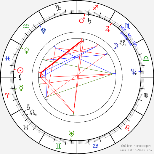 Karl Friedrich Schinkel birth chart, Karl Friedrich Schinkel astro natal horoscope, astrology