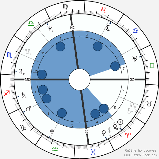 Swaminarayan wikipedia, horoscope, astrology, instagram