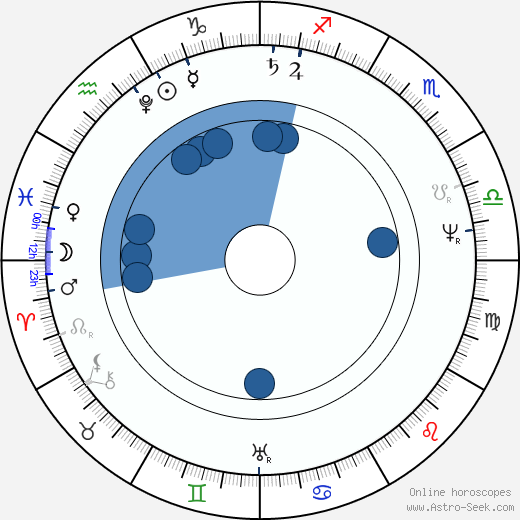 Daniel Webster wikipedia, biography, birth chart, instagram Daniel Webster wikipedia, horoscope, astrology, instagram