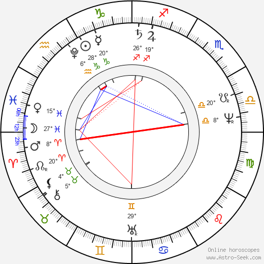 Daniel Webster birth chart, biography, wikipedia 2023, 2024