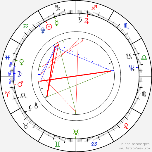 Daniel Webster birth chart, Daniel Webster astro natal horoscope, astrology