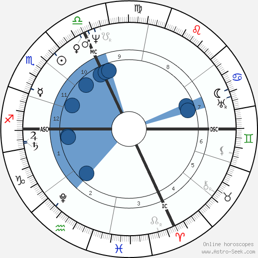 Niccolo Paganini horoscope, astrology, sign, zodiac, date of birth, instagram