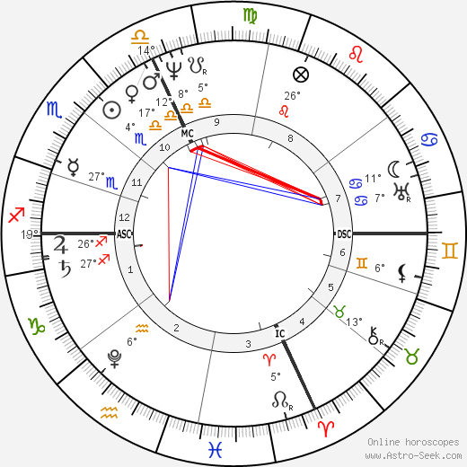 Niccolo Paganini birth chart, biography, wikipedia 2023, 2024