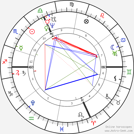 Niccolo Paganini birth chart, Niccolo Paganini astro natal horoscope, astrology