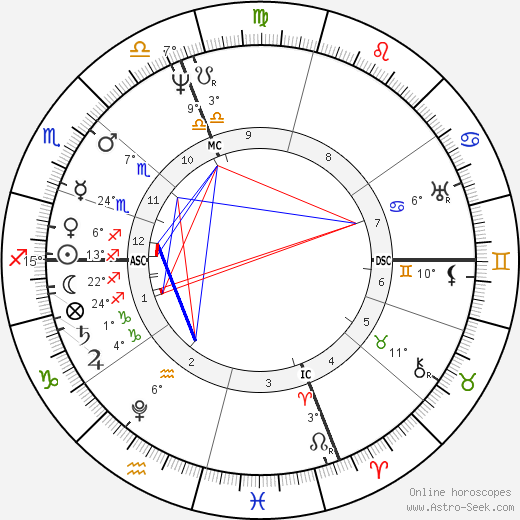 Martin Van Buren birth chart, biography, wikipedia 2024, 2025