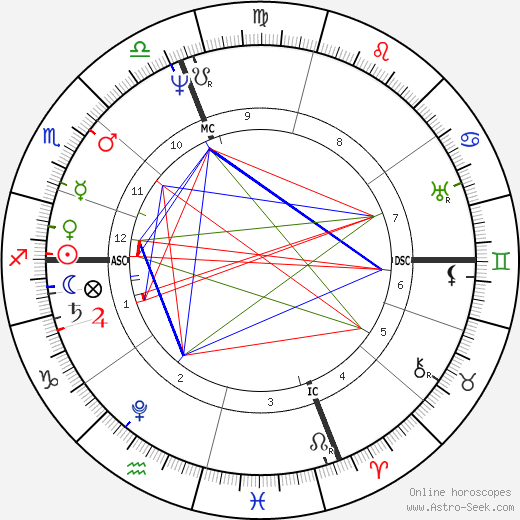 Martin Van Buren birth chart, Martin Van Buren astro natal horoscope, astrology