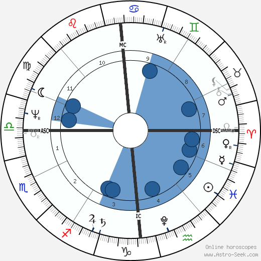 Henry Steinhauer wikipedia, horoscope, astrology, instagram