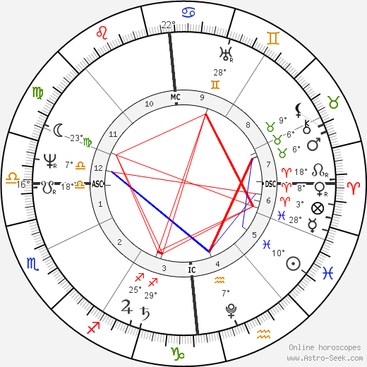 Henry Steinhauer birth chart, biography, wikipedia 2024, 2025