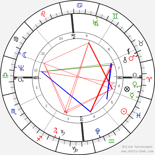 Henry Steinhauer birth chart, Henry Steinhauer astro natal horoscope, astrology