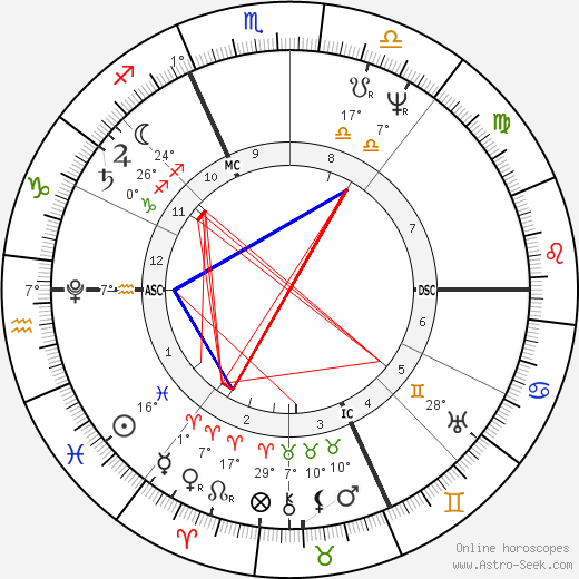 Angelo Mai birth chart, biography, wikipedia 2024, 2025