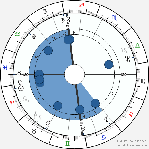 Orest Kiprensky horoscope, astrology, sign, zodiac, date of birth, instagram