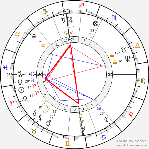 Orest Kiprensky birth chart, biography, wikipedia 2023, 2024