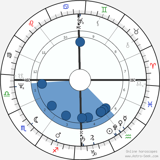 Helmina de Chezy wikipedia, biography, birth chart, instagram Helmina de Chezy wikipedia, horoscope, astrology, instagram