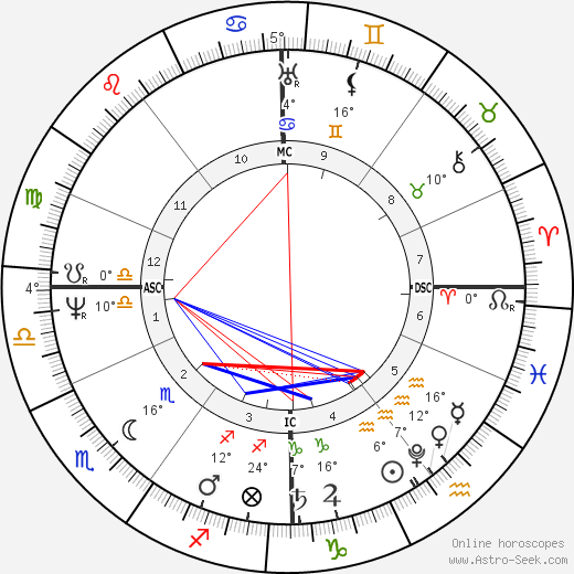 Helmina de Chezy birth chart, biography, wikipedia 2024, 2025