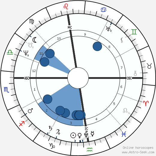 Stendhal wikipedia, horoscope, astrology, instagram