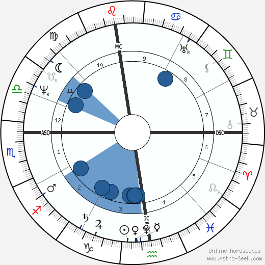 Stendhal wikipedia, biography, birth chart, instagram Stendhal wikipedia, horoscope, astrology, instagram