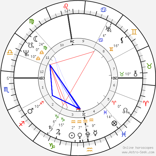 Stendhal birth chart, biography, wikipedia 2024, 2025