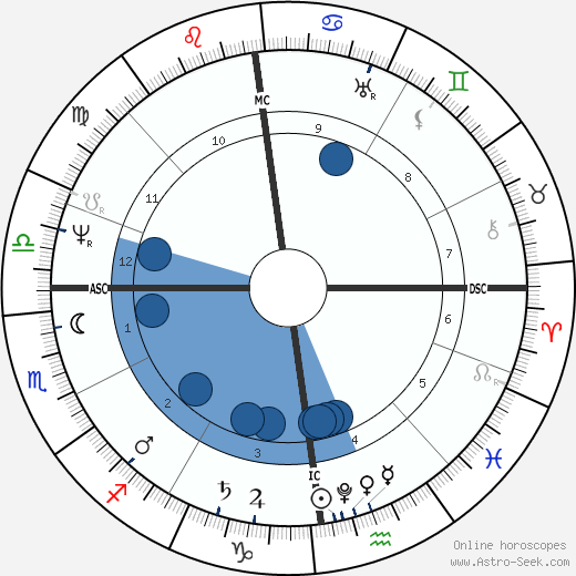William Colgate horoscope, astrology, sign, zodiac, date of birth, instagram